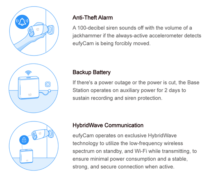 eufy cloud